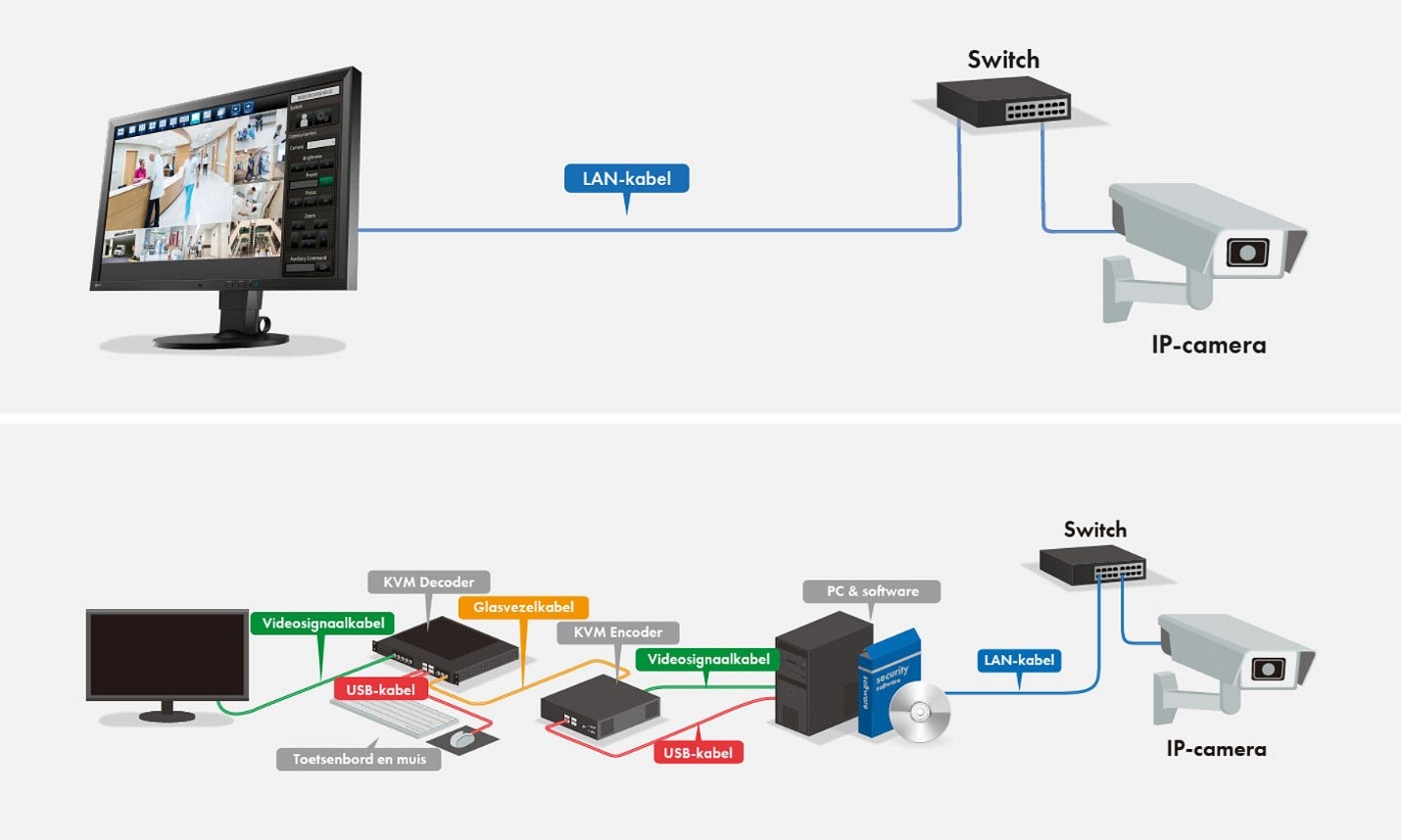 Eizo IP-decoder oplossingen